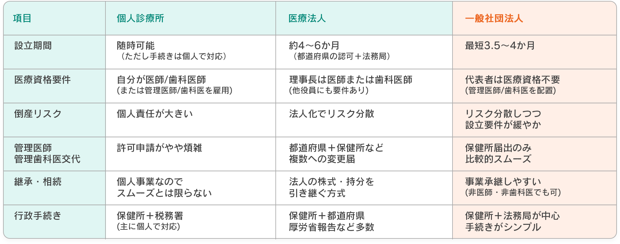 ソクラク比較表