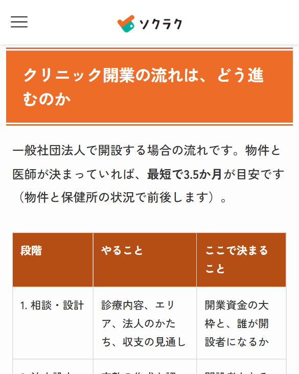 ソクラクが自社で制作したこのサイトの、スマートフォンでの表示